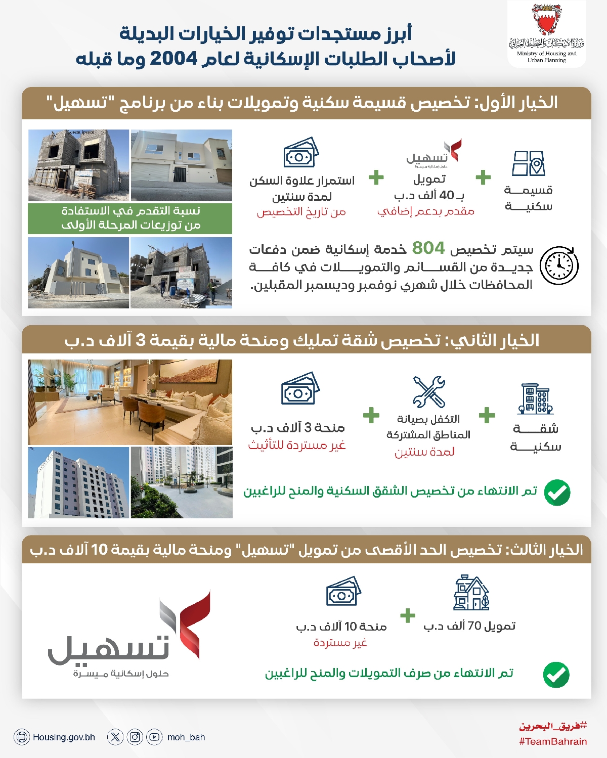 الانتهاء من تخصيص الدفعة الأولى من القسائم للمستفيدين بعد جهوزيتها ..  وزيرة الإسكان والتخطيط العمراني:  تخصيص الدفعة الثانية من قسائم  الانتهاء من تخصيص الدفعة الأولى من القسائم للمستفيدين بعد جهوزيتها ..  وزيرة الإسكان والتخطيط العمراني:  تخصيص الدفعة الثانية من قسائم